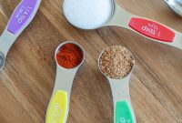 Tablespoon to Teaspoon Conversion