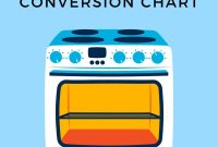Oven Temperature Converter Fahrenheit To Celsius