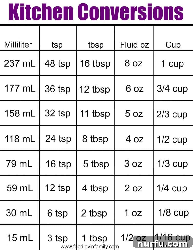 Tablespoon to Teaspoon Conversion 3 Kitchen Conversion Chart