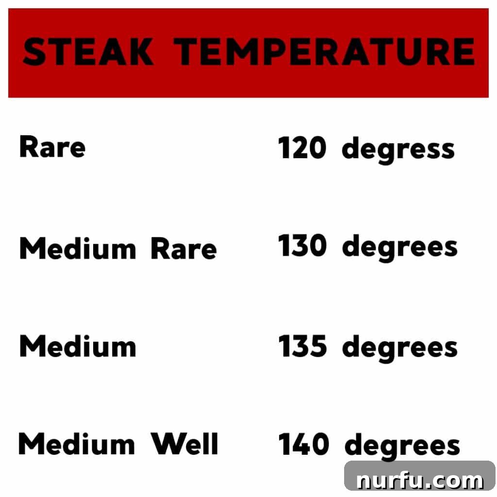 Signature Texas Roadhouse Steak Rub 5 A chart illustrating various steak doneness levels and their corresponding internal temperatures.