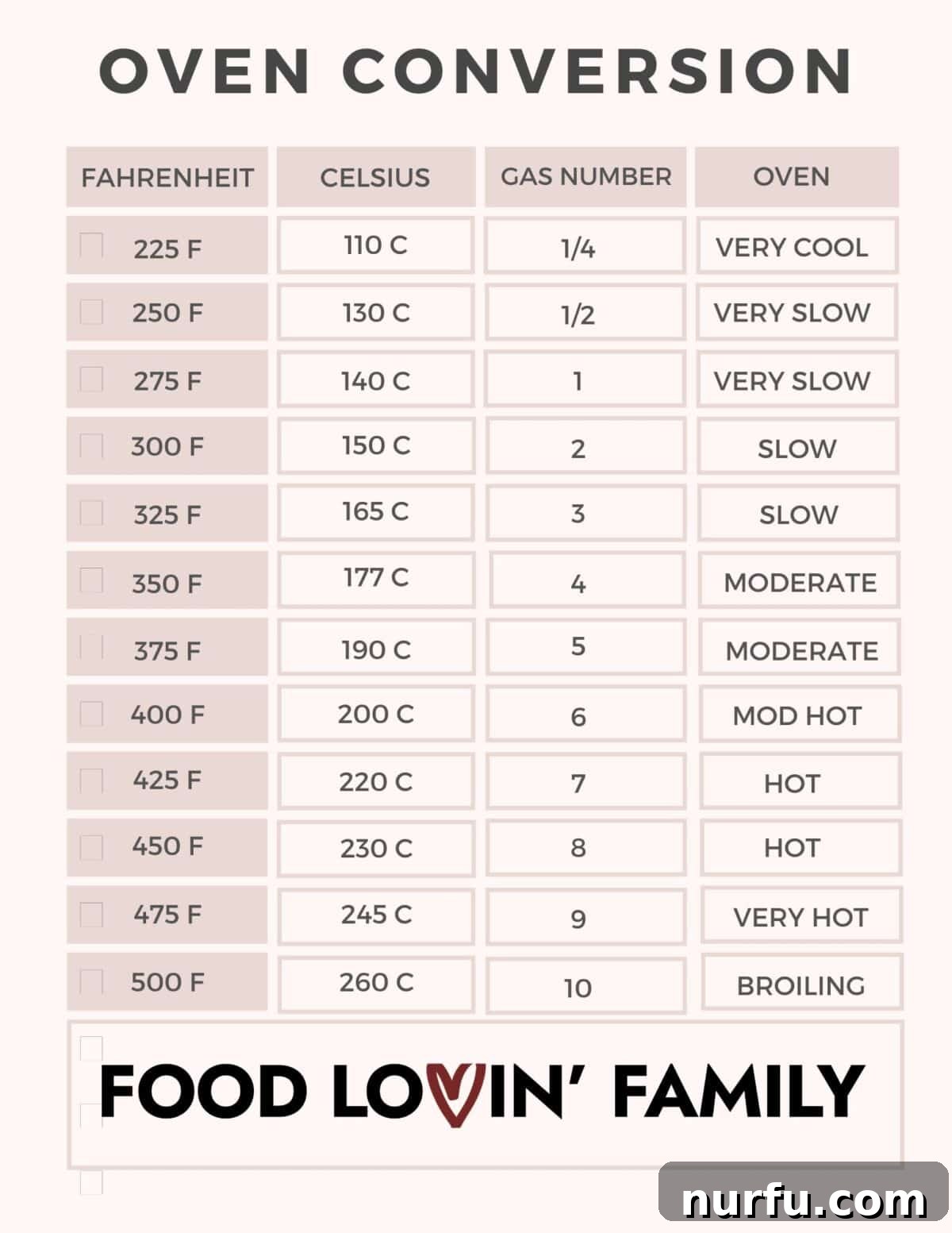 Oven Temperature Converter Fahrenheit To Celsius 3 Printable oven temperature conversion chart for easy kitchen access.